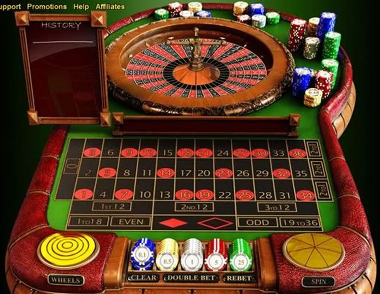 Cách Chơi Roulette Nhà Cái W88 Hiệu Quả Nhất Cho Người Mới
